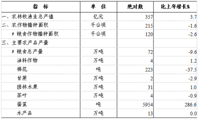 2022年绍兴市水果种植业发展成绩单